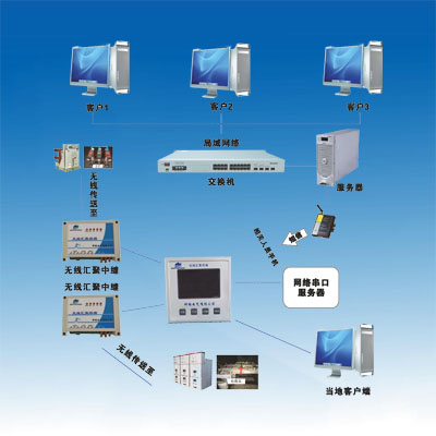 電力設備在線診斷系統(tǒng)
